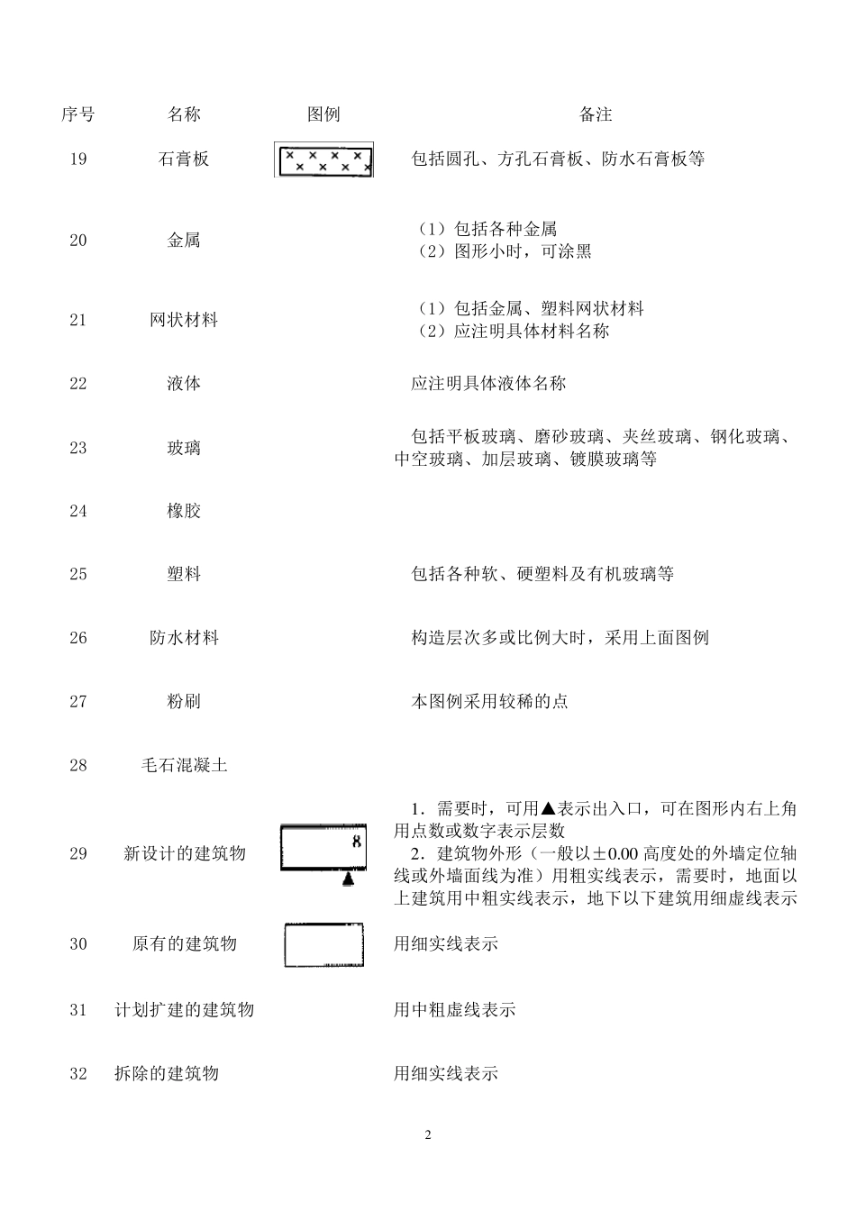 常用建筑材料图例整理_第2页