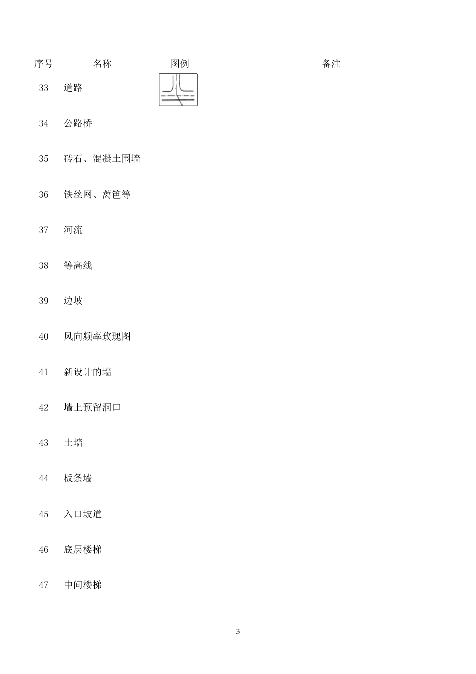 常用建筑材料图例整理_第3页
