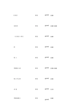 常用建筑材料密度,容重查询