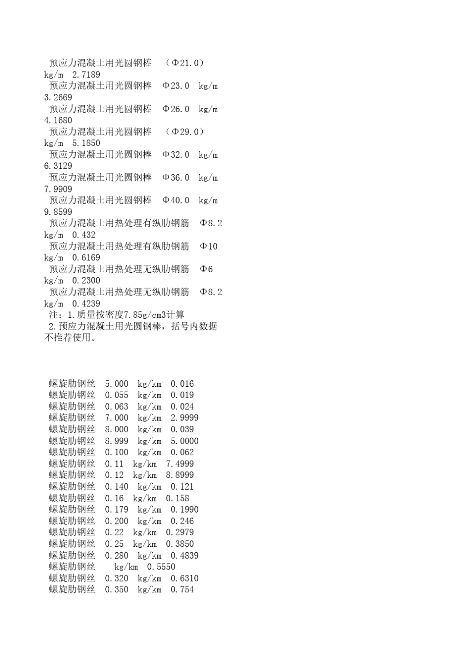 常用建筑材料容重、比重_第3页