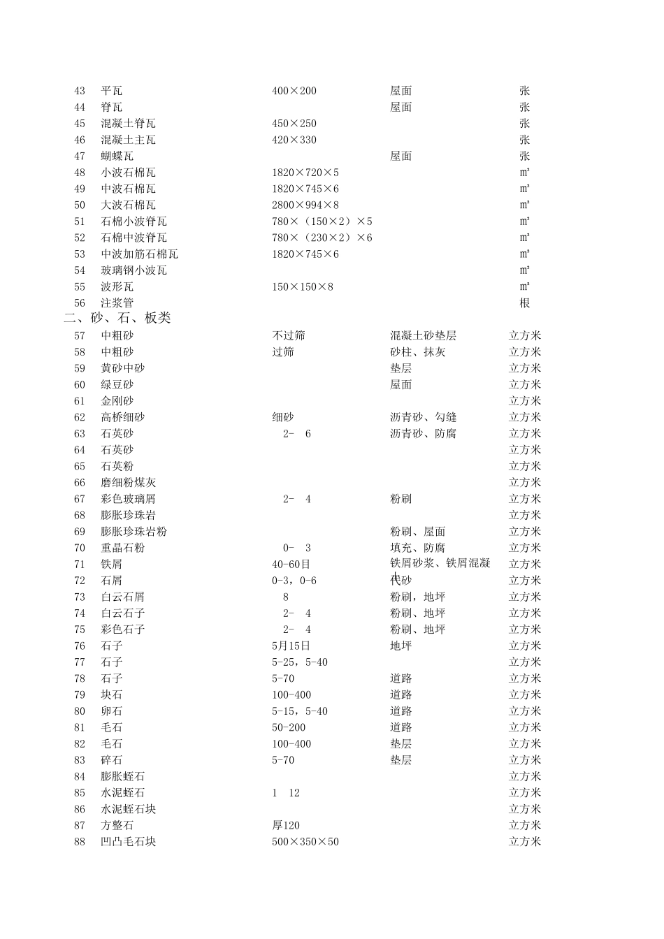 常用建筑材料损耗率一览表_第2页