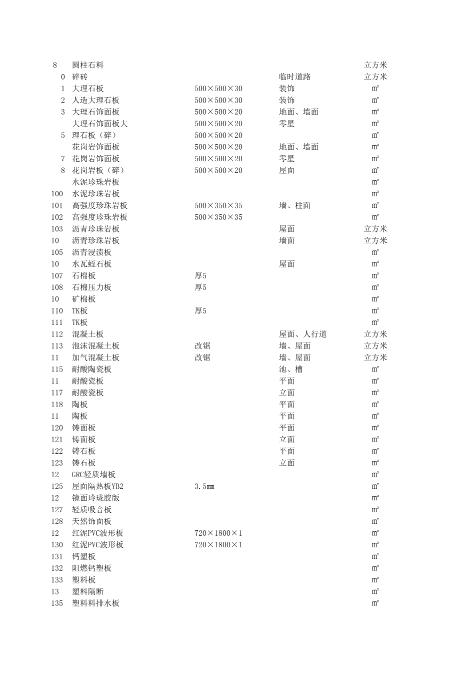 常用建筑材料损耗率一览表_第3页