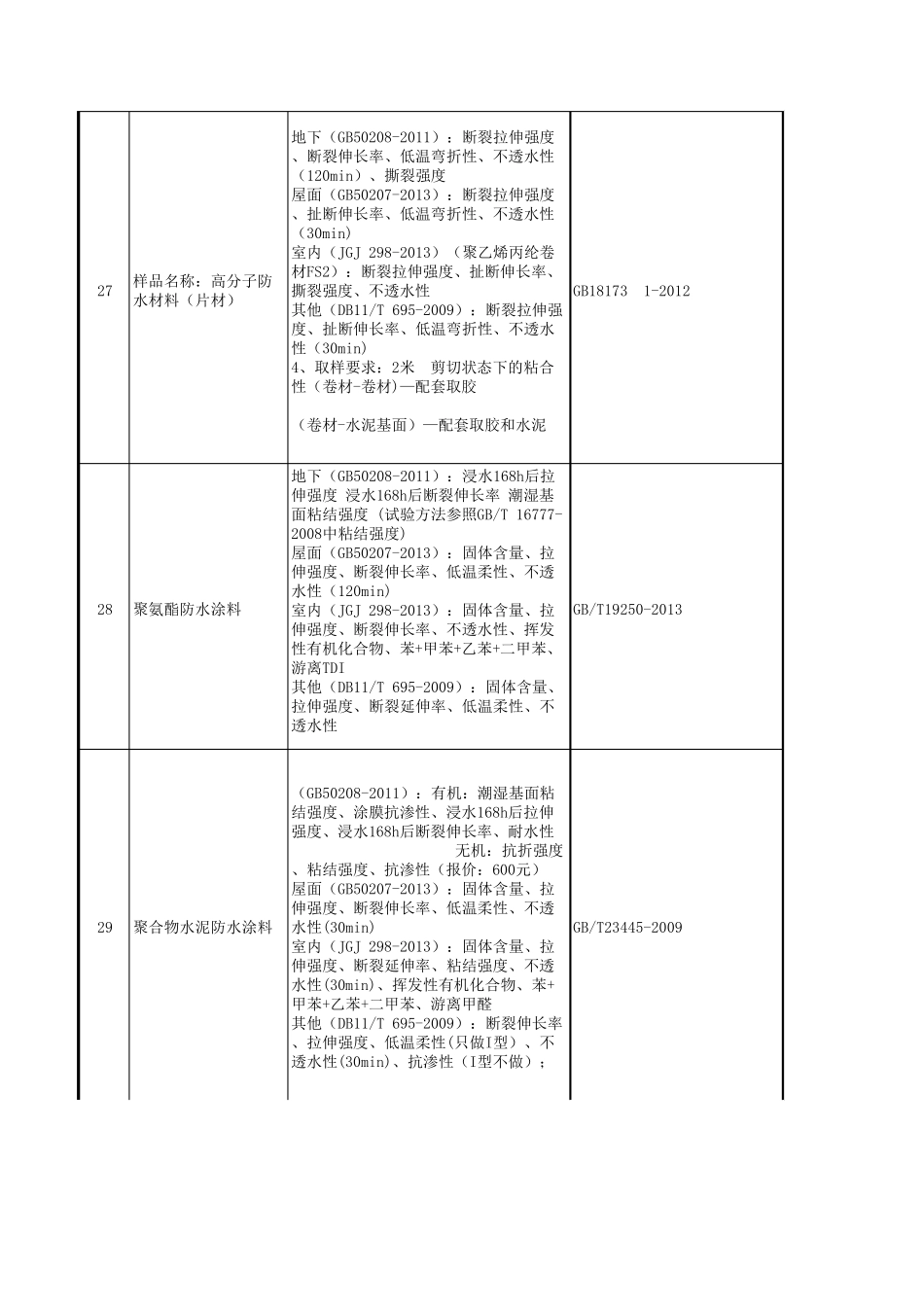 常用建筑材料试验周期_第3页