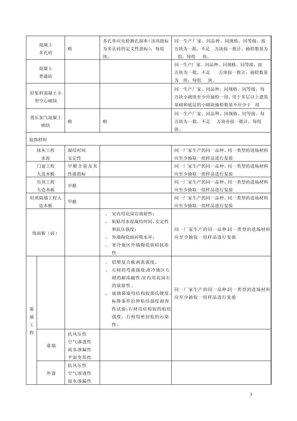 常用建筑材料进场复检_第3页