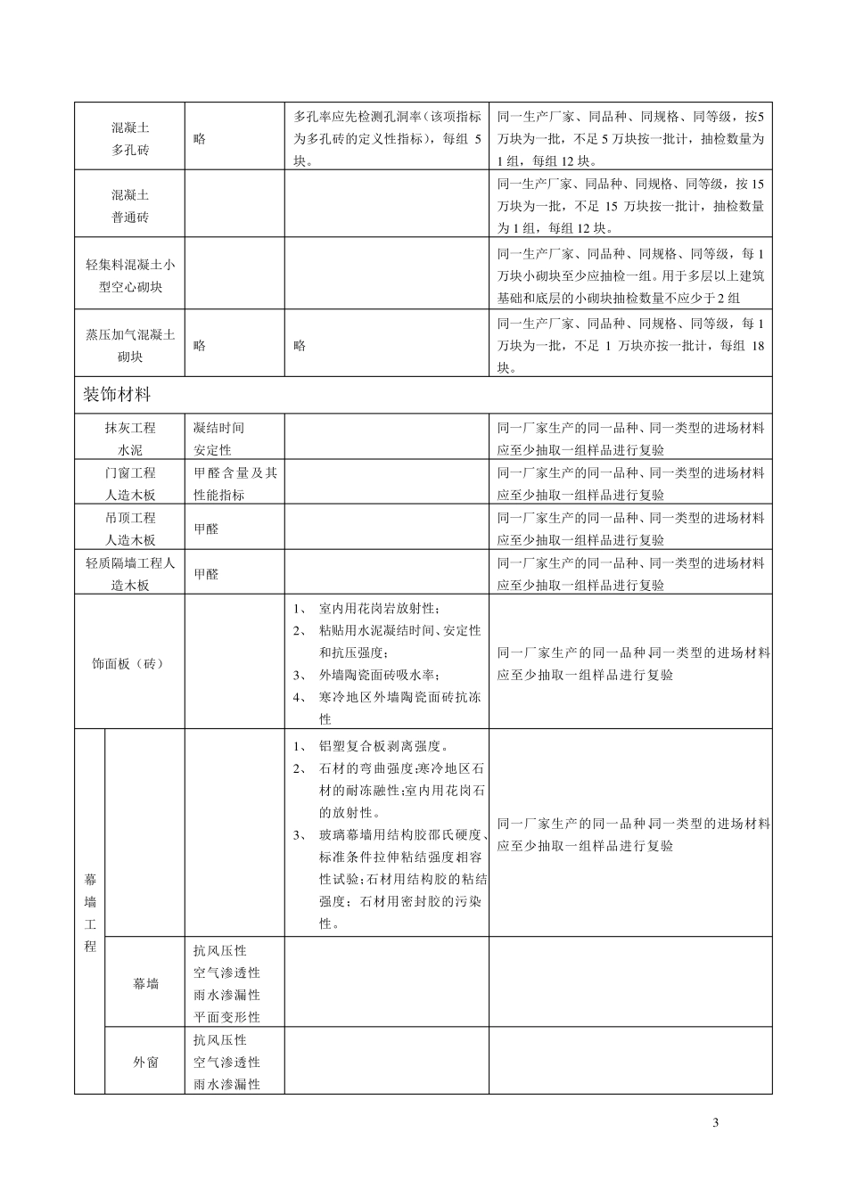 常用建筑材料进场复检批次_第3页