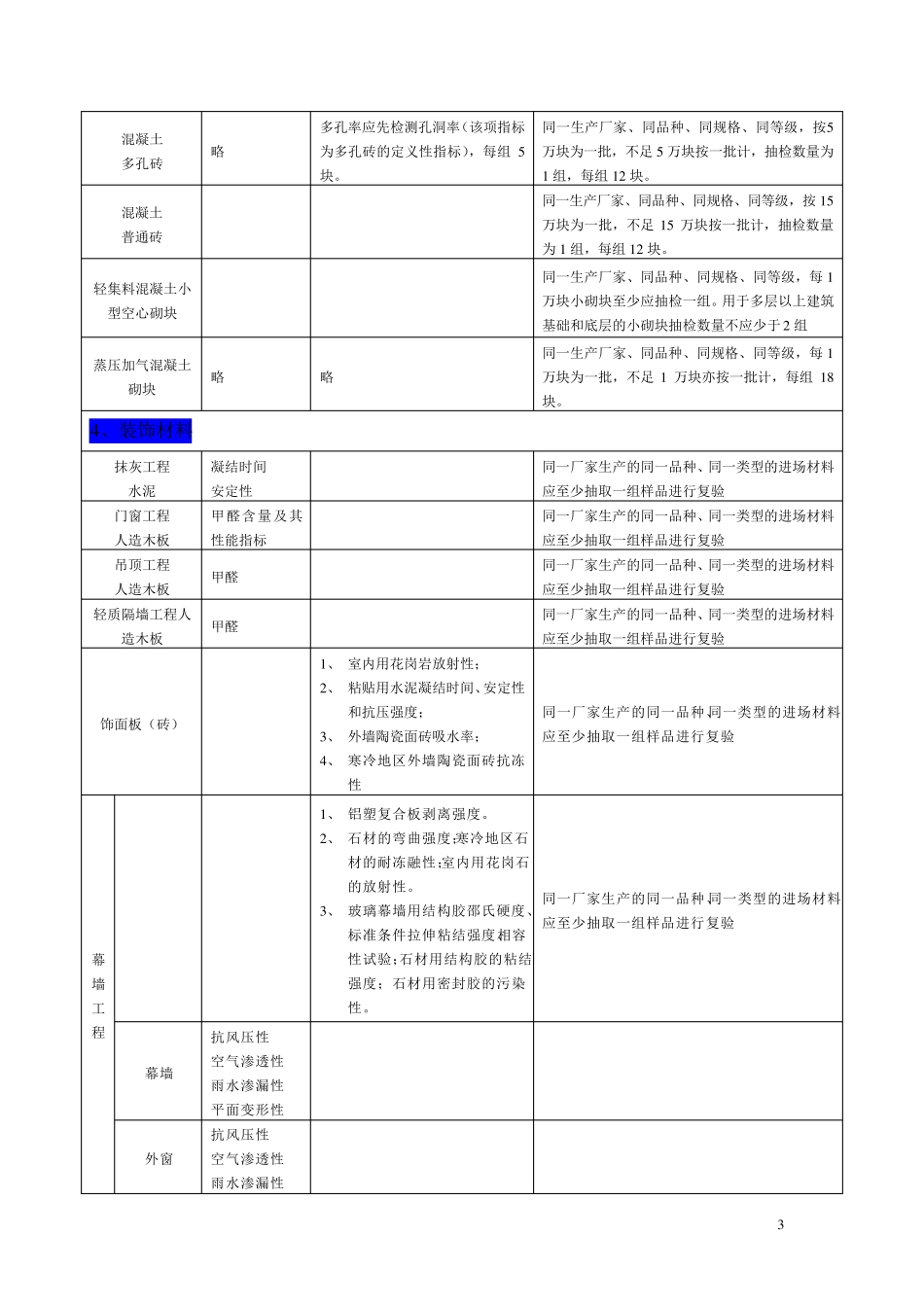 常用建筑材料进场复检要求_第3页
