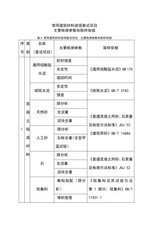 常用建筑材料进场复试项目