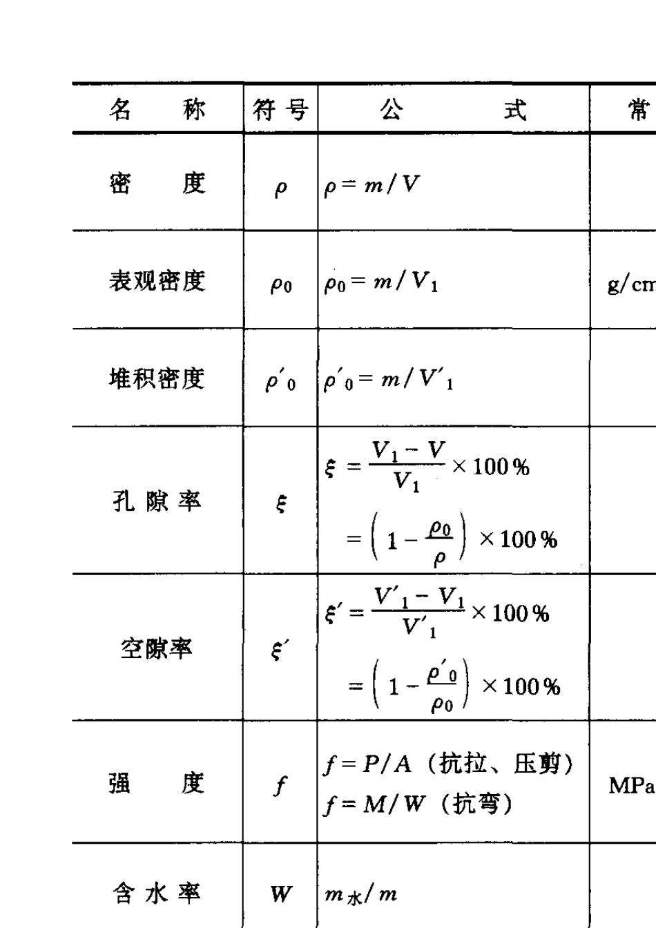常用建筑材料重量_第2页