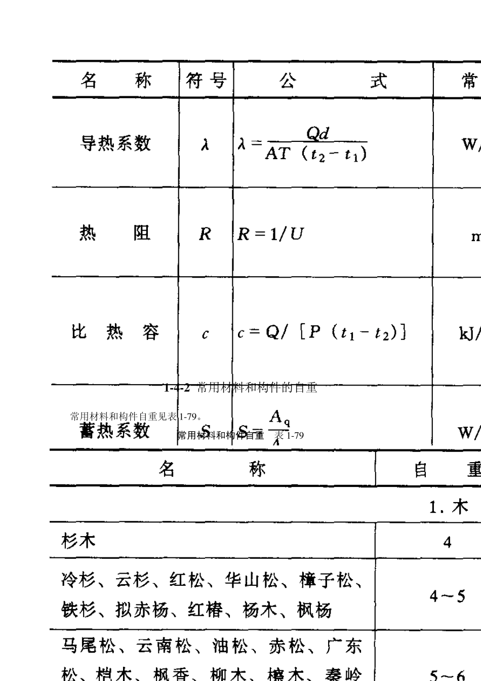 常用建筑材料重量_第3页