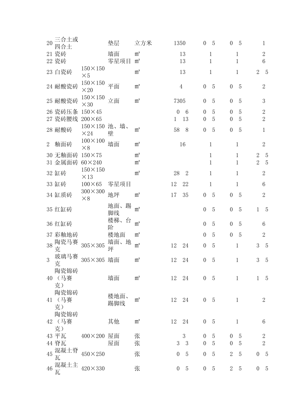 常用建筑材料重量损耗率参考表_第2页