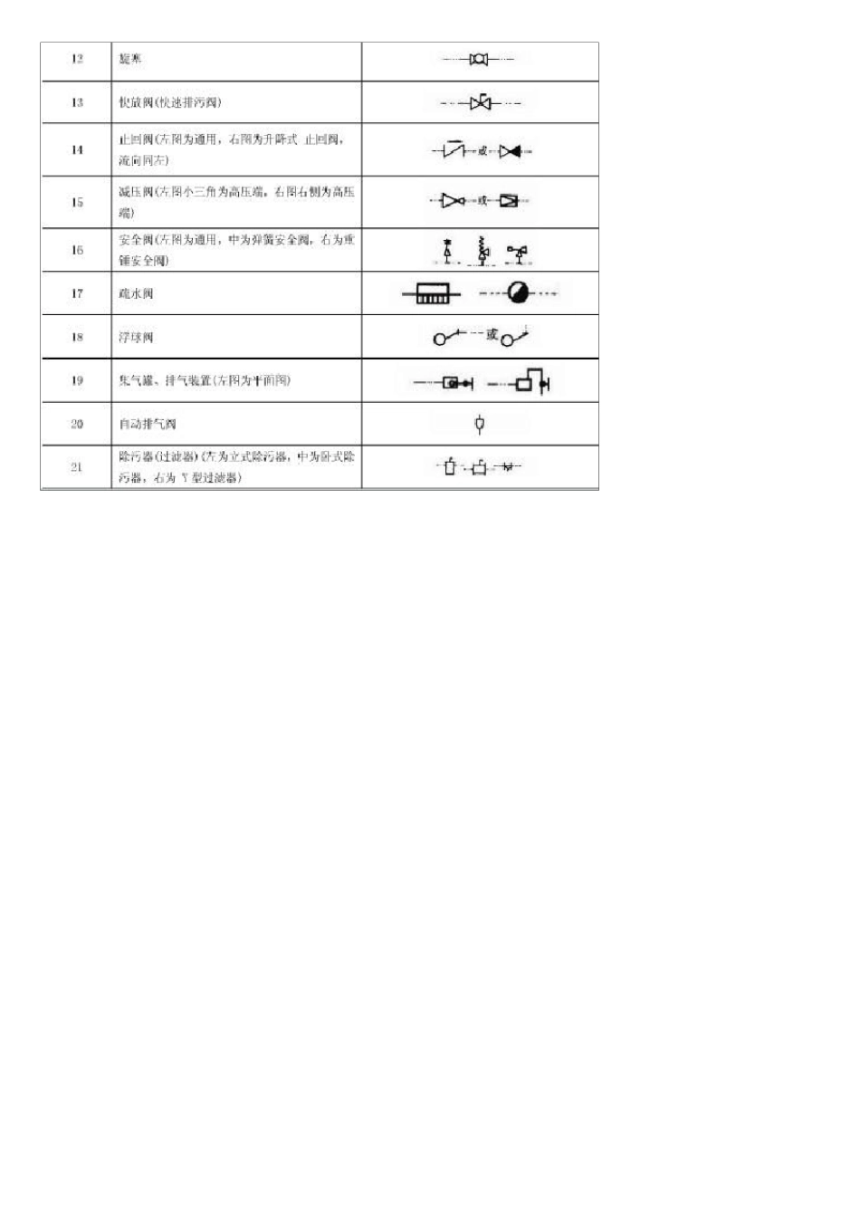 常用建筑构件代号_第3页