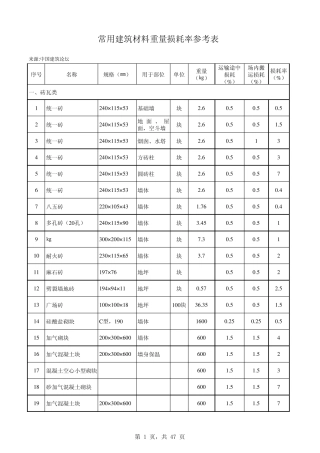 常用建筑材料重量损耗率参考表及材料损耗率表