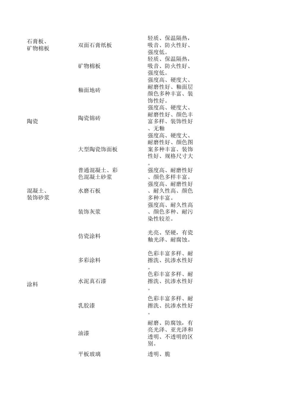 常用建筑装饰材料的性质与应用_第2页