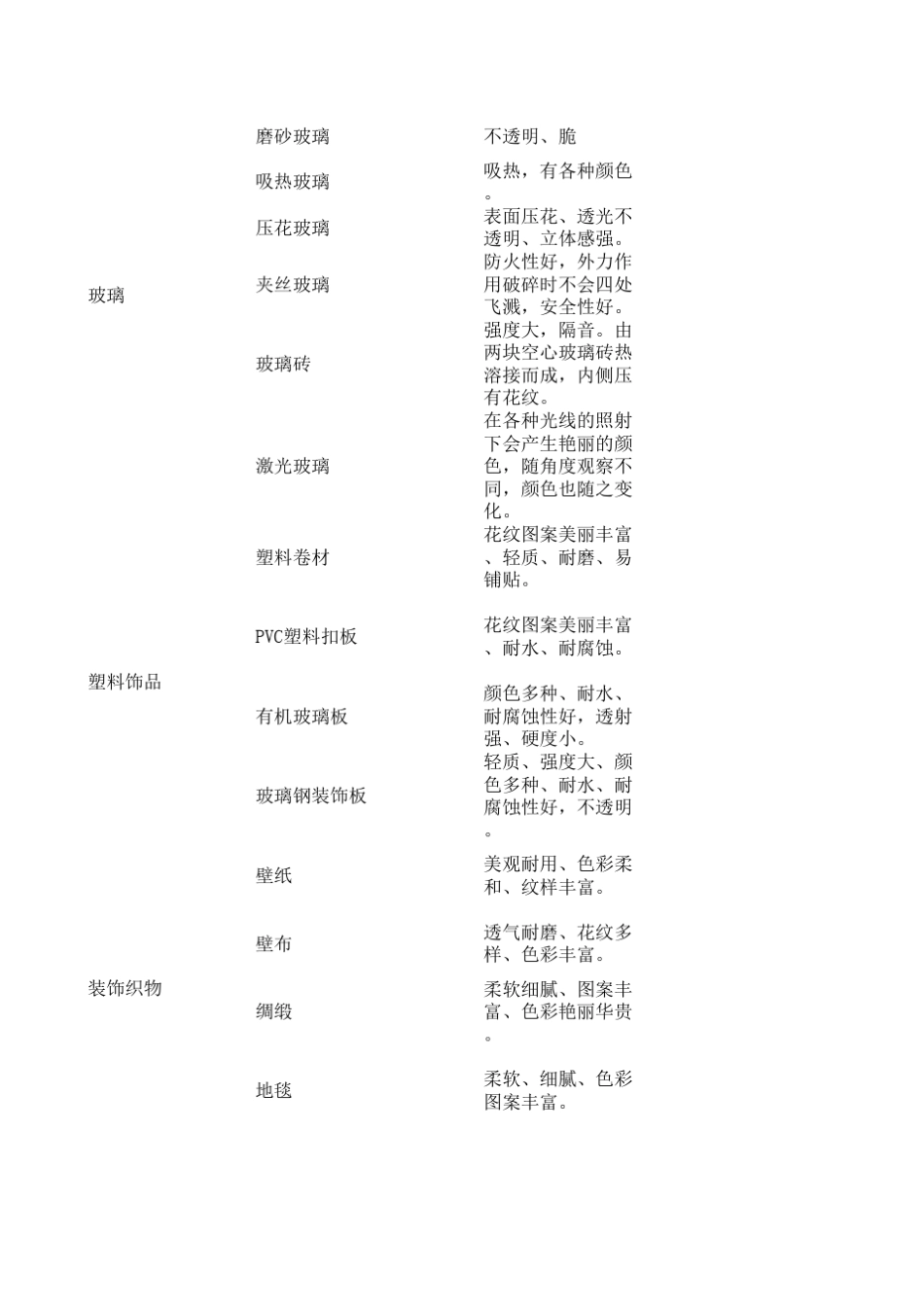 常用建筑装饰材料的性质与应用_第3页