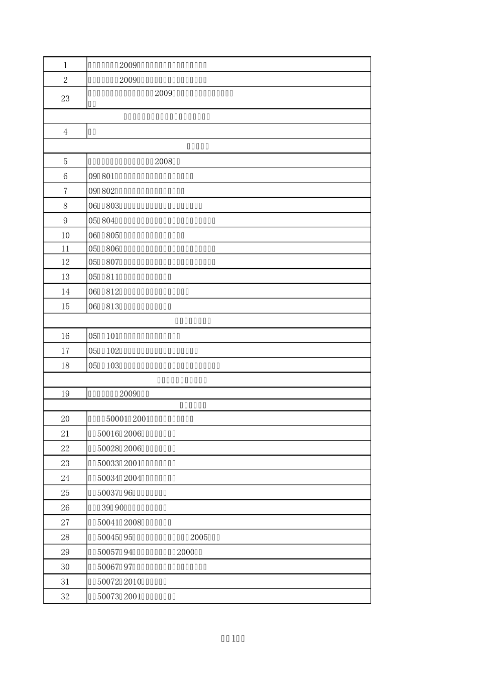 常用建筑设计规范_第1页