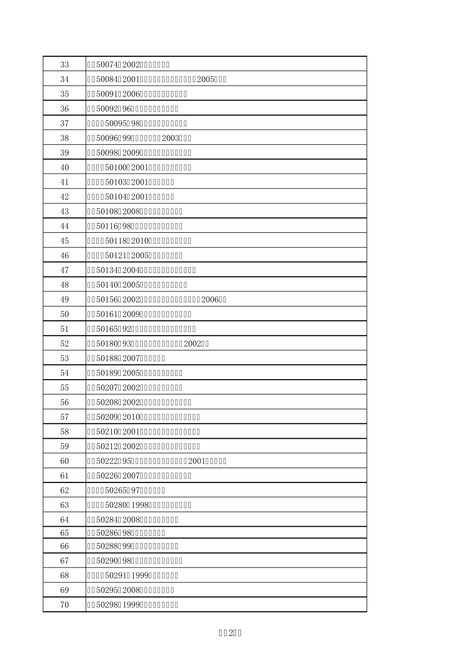 常用建筑设计规范_第2页