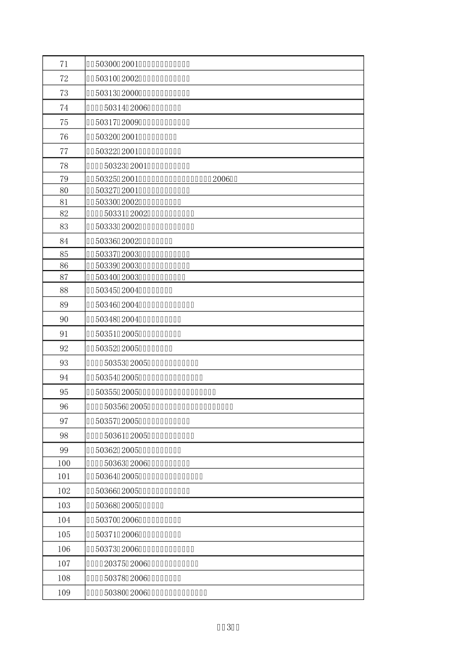 常用建筑设计规范_第3页