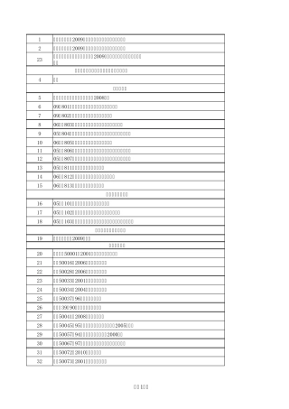 常用建筑设计规范