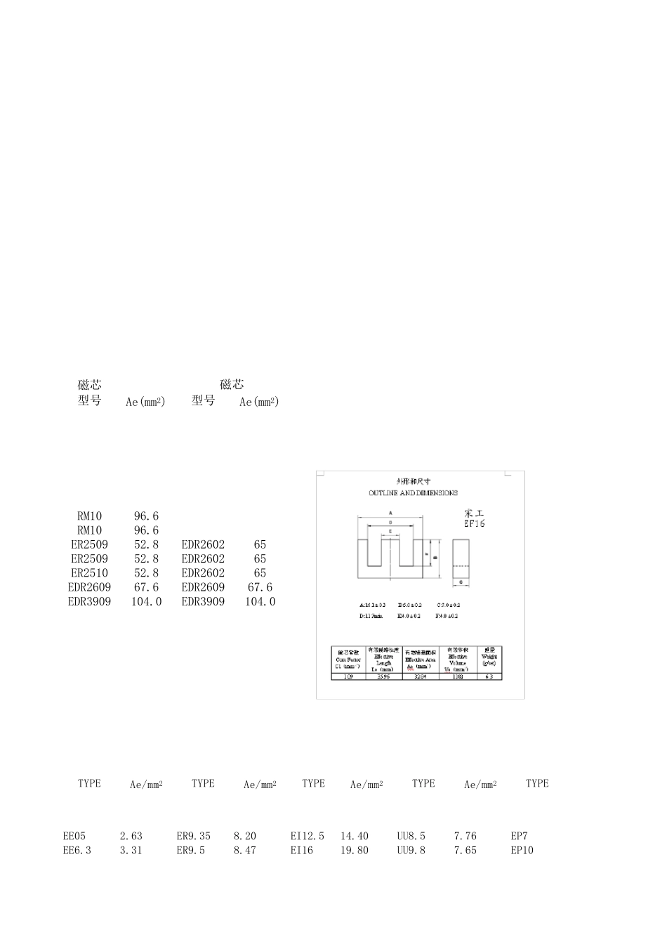 常用开关变压器磁芯参数大全_第3页