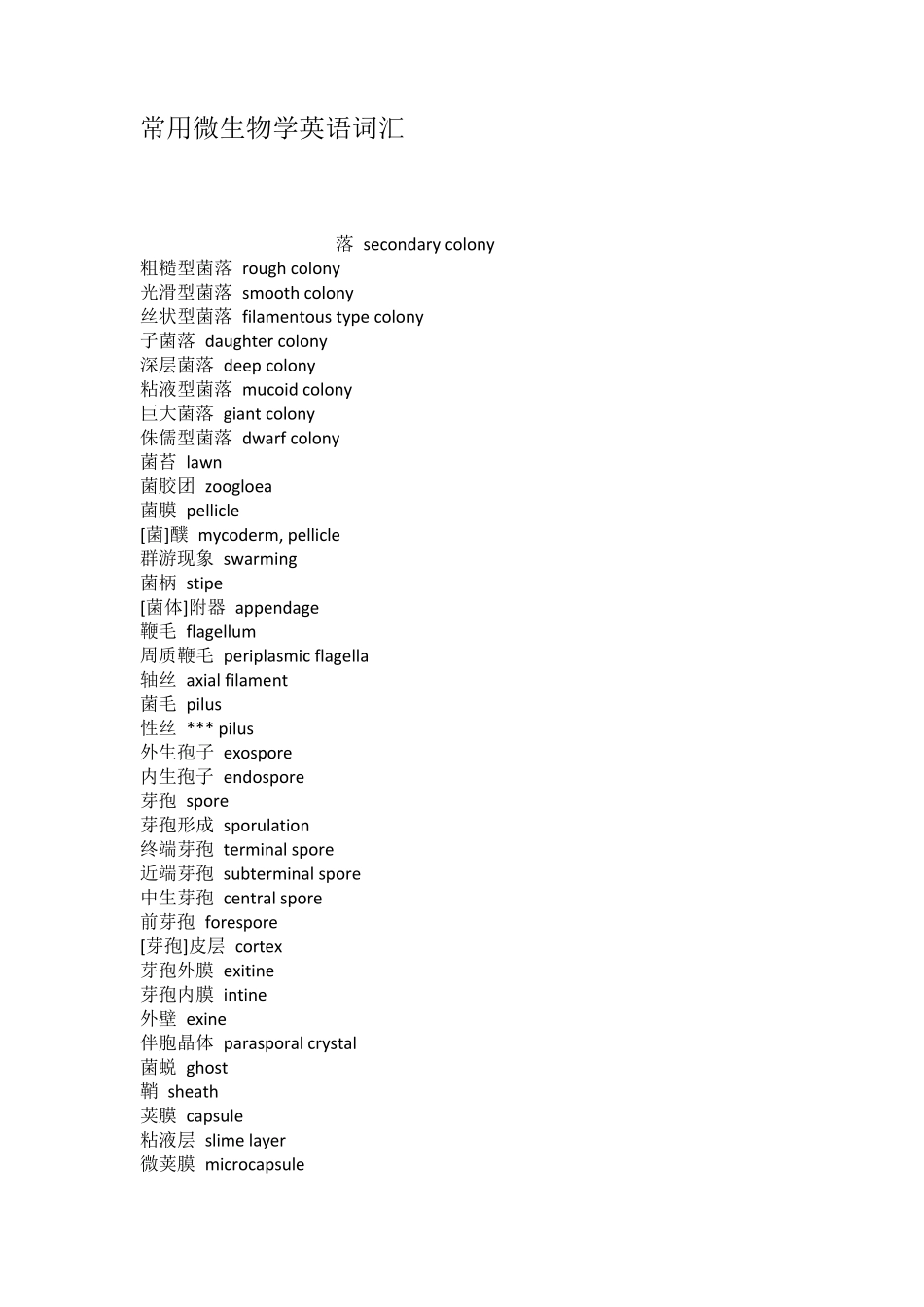 常用微生物学英语词汇_第1页