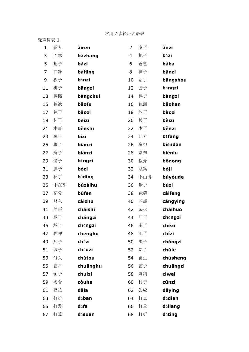 常用必读轻声词语表_第1页