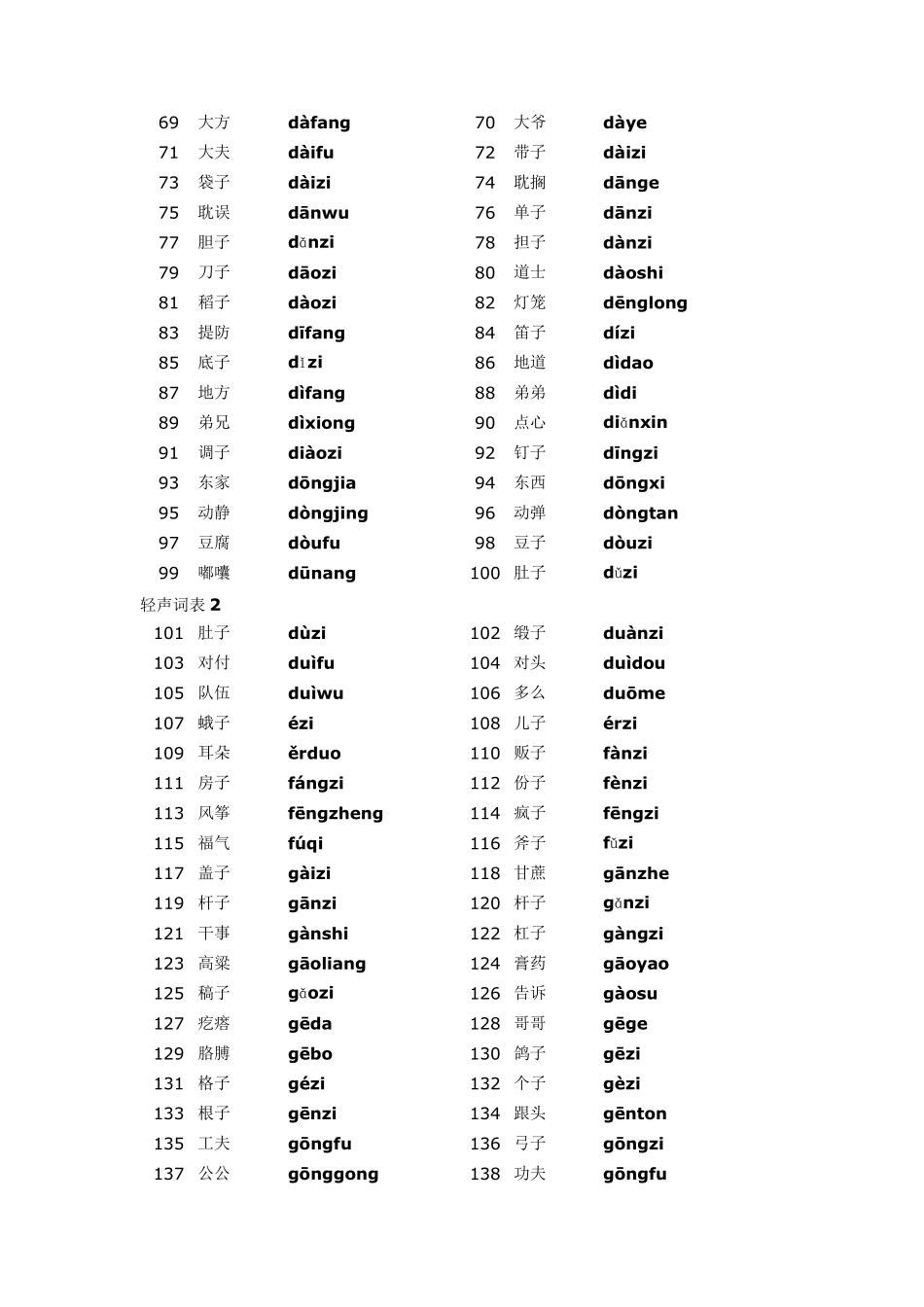 常用必读轻声词语表_第2页