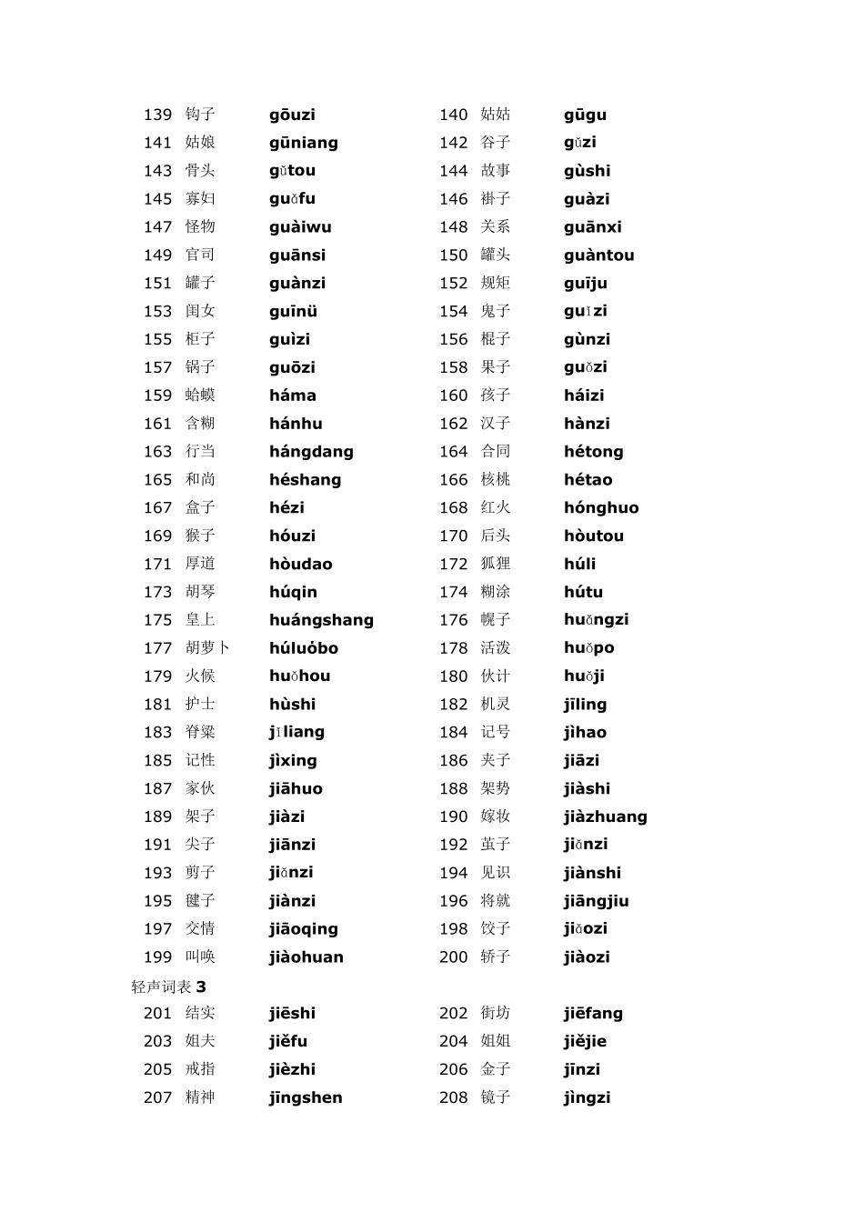 常用必读轻声词语表_第3页