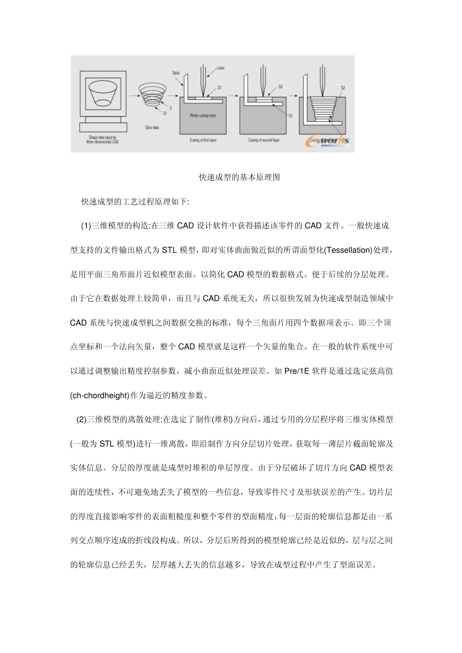 常用快速成型基本方法简介_第2页