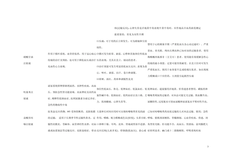 常用急救用药_第3页
