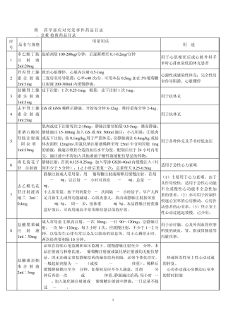 常用急救药品目录