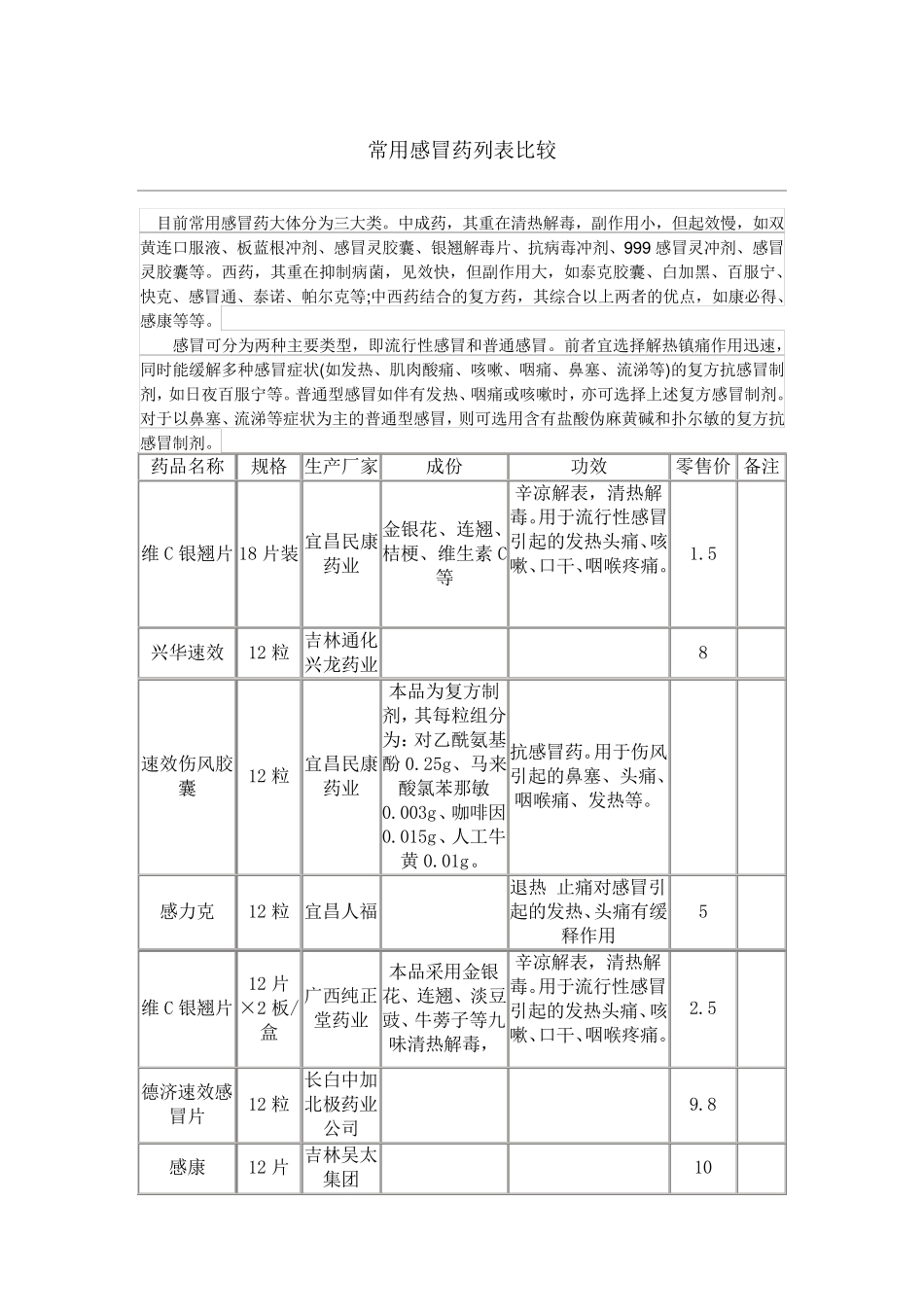 常用感冒药列表比较_第1页