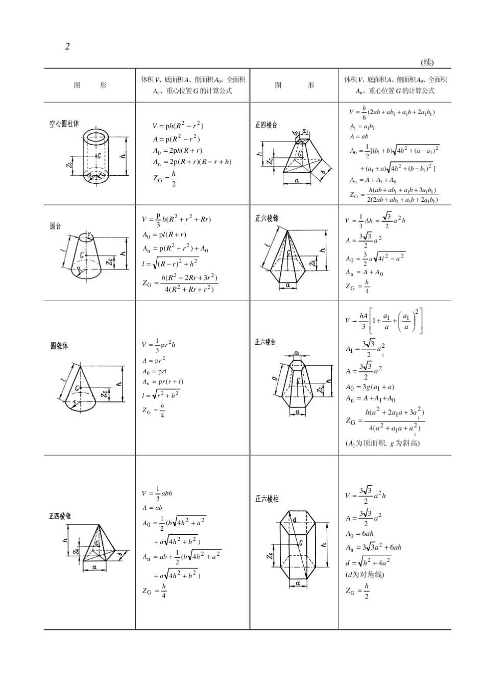 常用截面几何特性计算公式_第2页