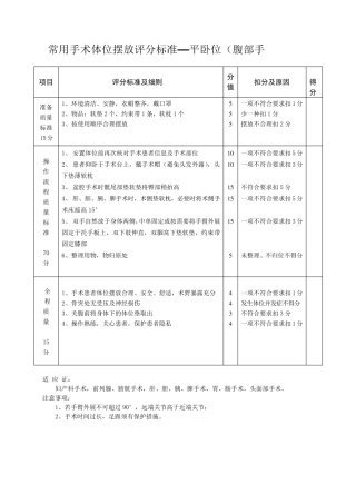 常用手术体位摆放评分标准