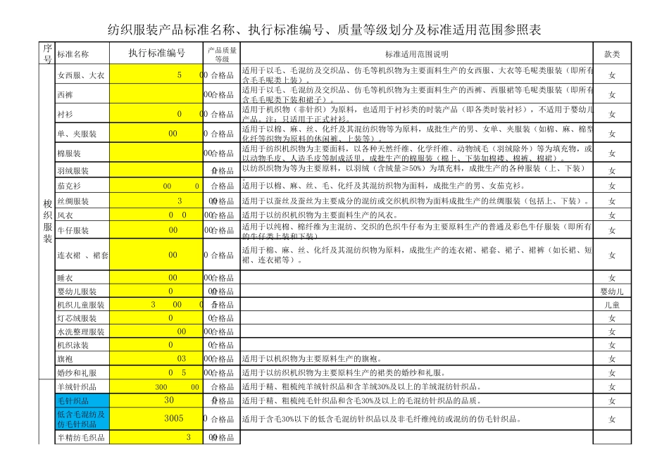 常用执行标准_第1页
