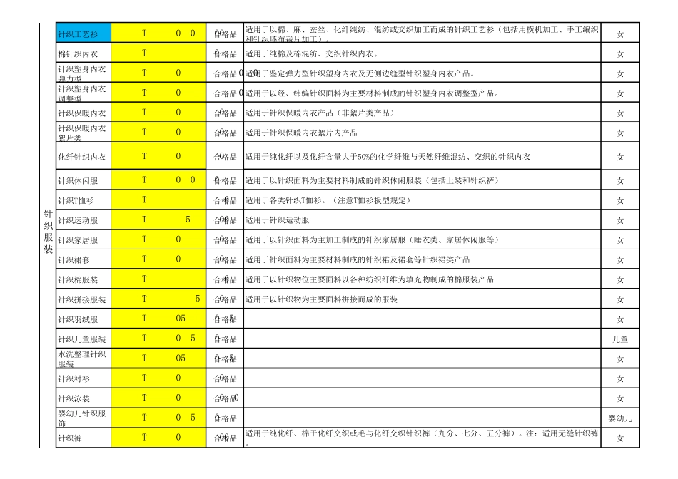 常用执行标准_第2页