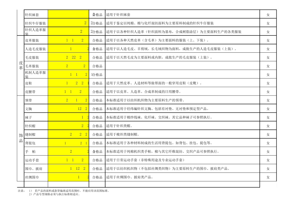 常用执行标准_第3页