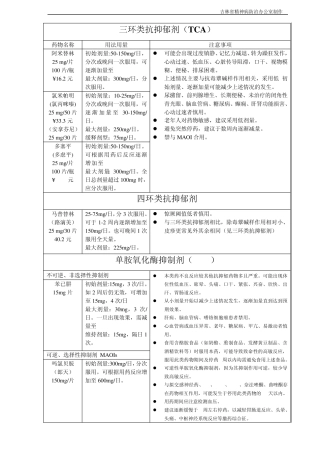 常用抗精神病药物