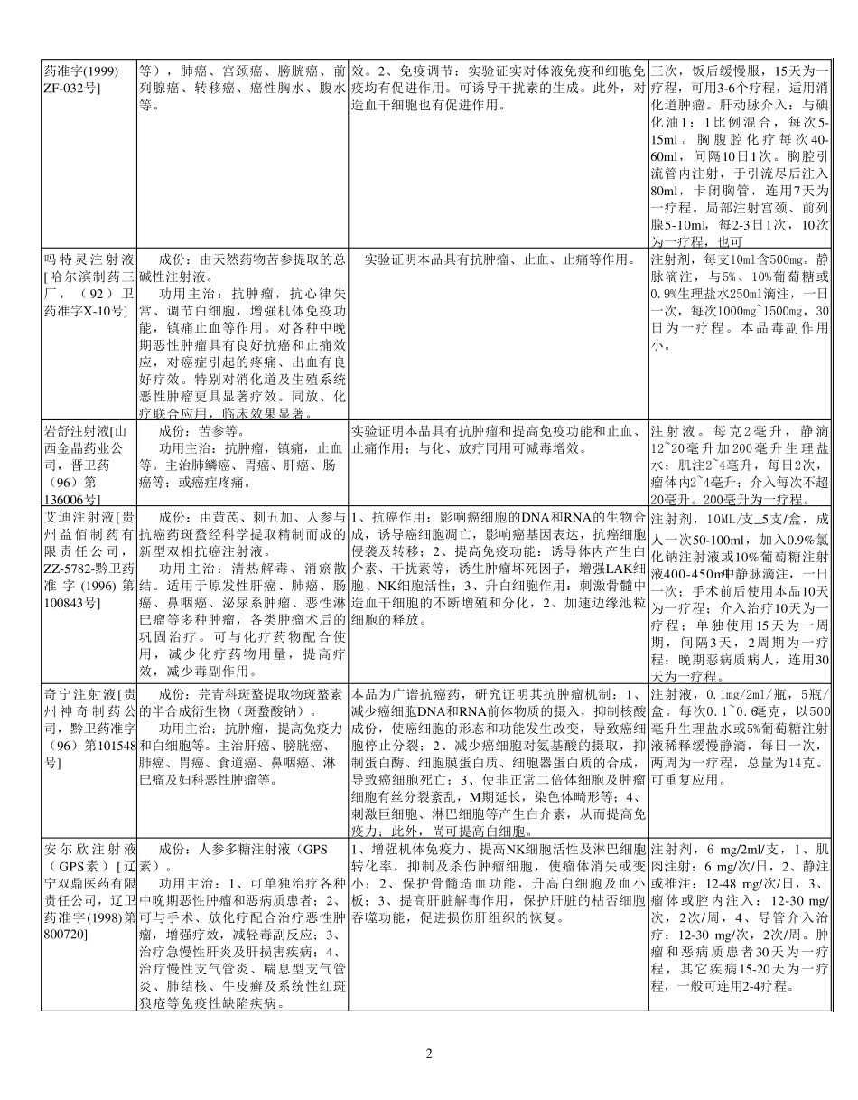 常用抗肿瘤中成药表_第2页