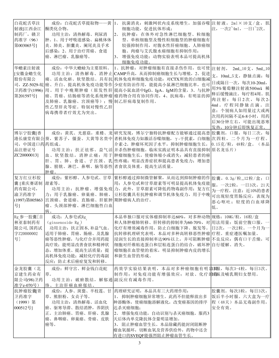 常用抗肿瘤中成药表_第3页