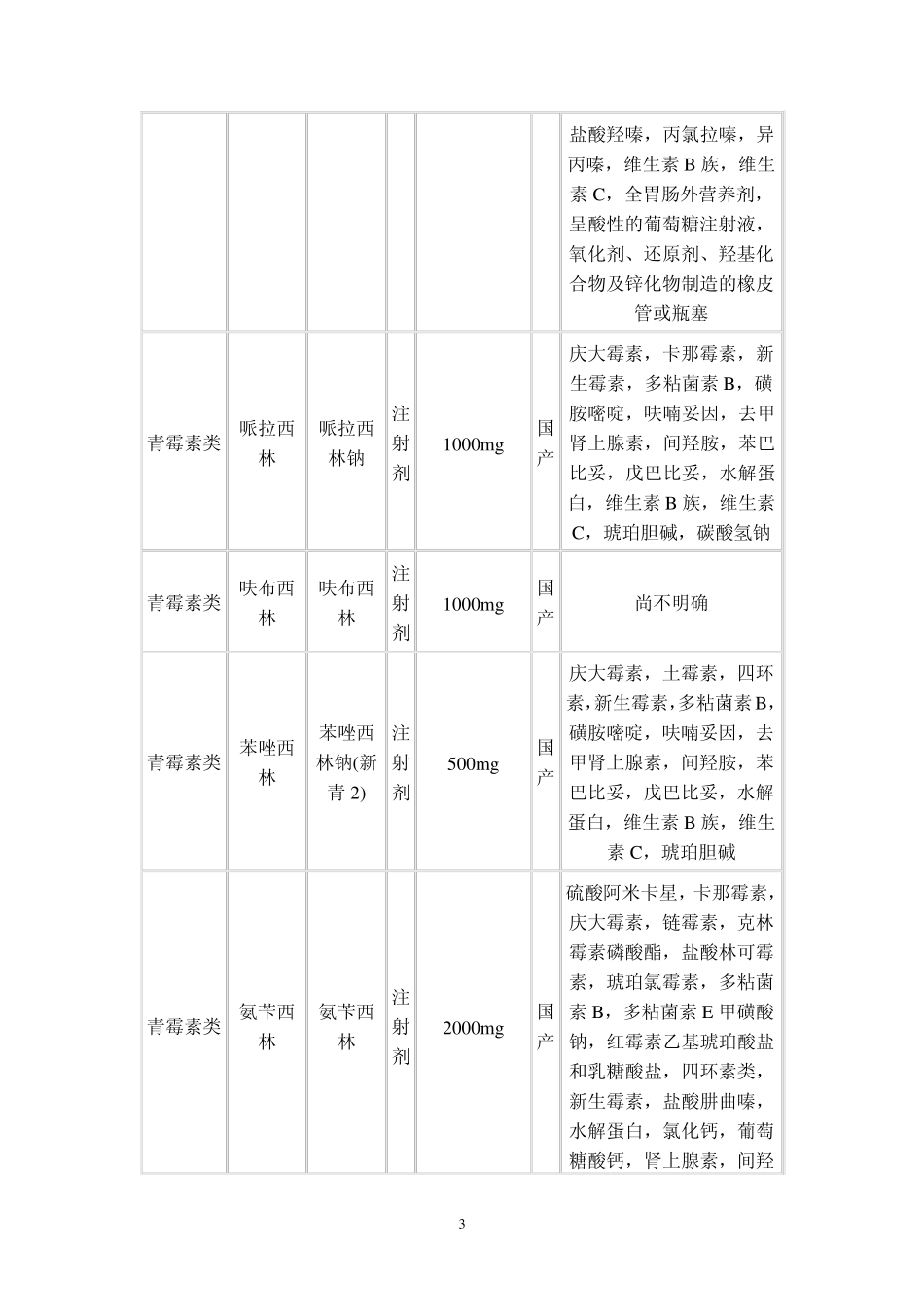 常用抗菌药物配伍禁忌_第3页