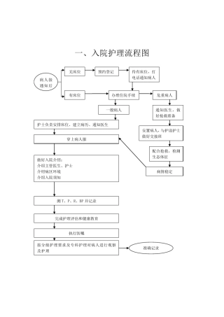 常用护理操作流程图