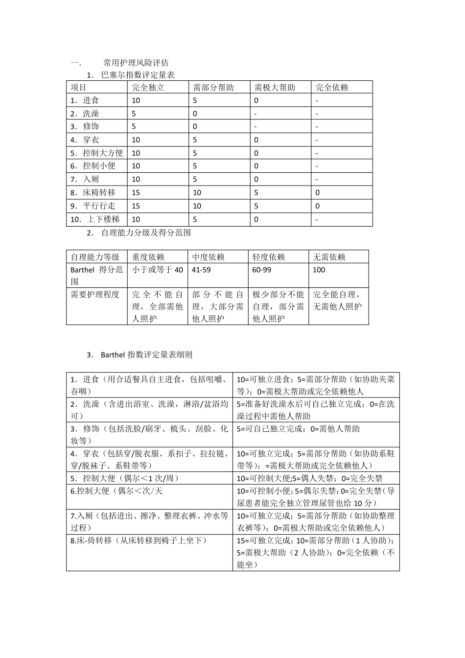 常用护理风险评估量表_第1页