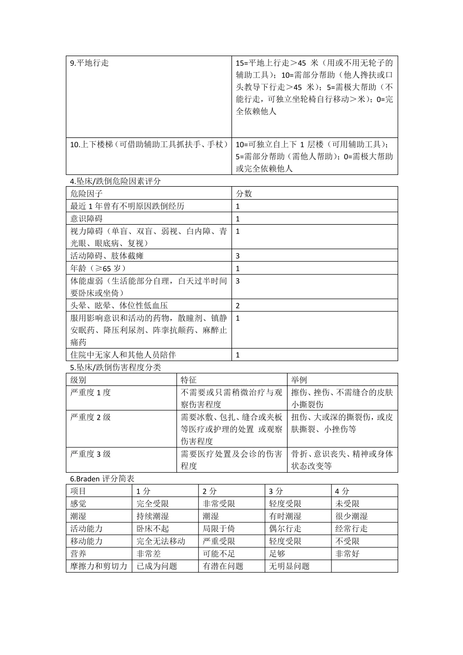 常用护理风险评估量表_第2页