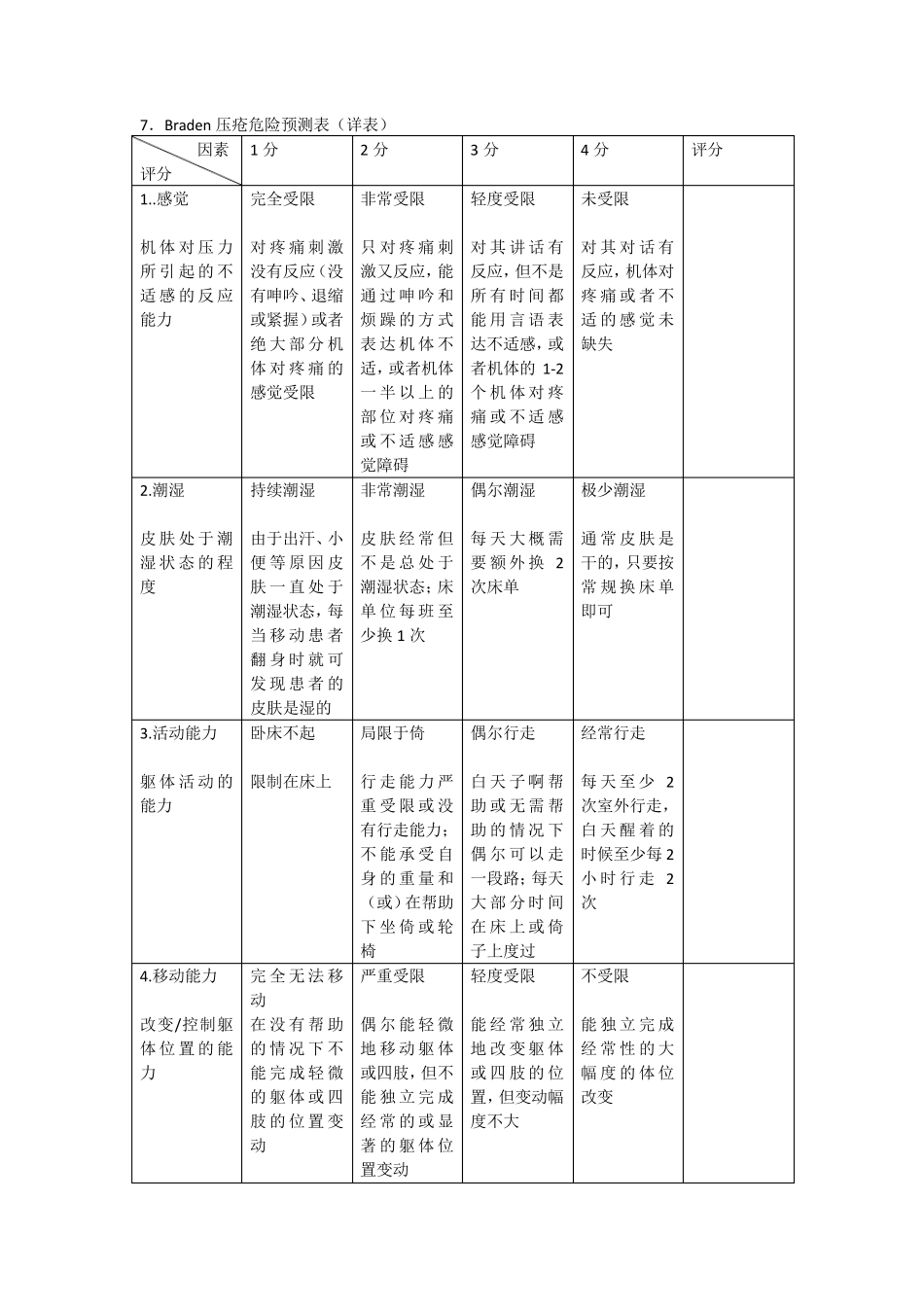 常用护理风险评估量表_第3页
