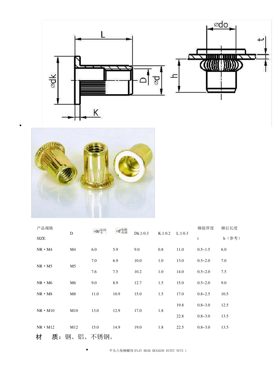常用拉铆螺母规格表_第2页