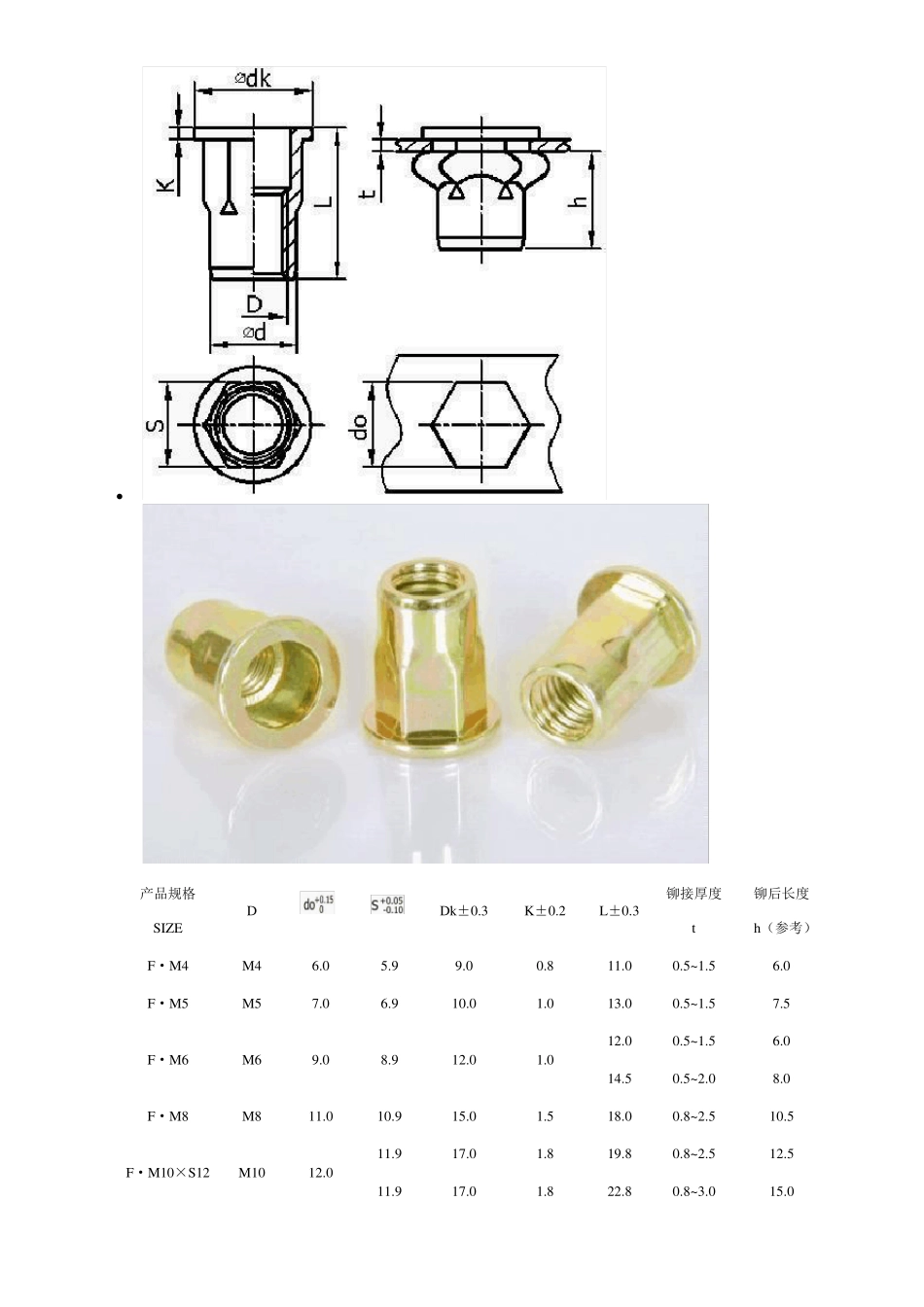 常用拉铆螺母规格表_第3页