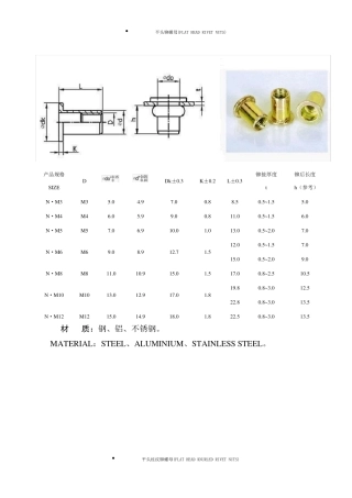 常用拉铆螺母规格表