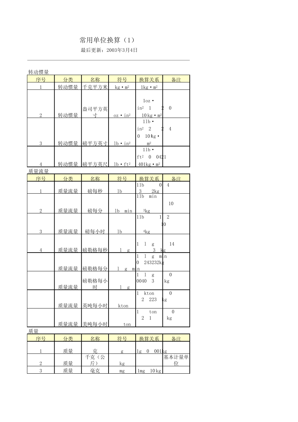 常用换算单位_第1页