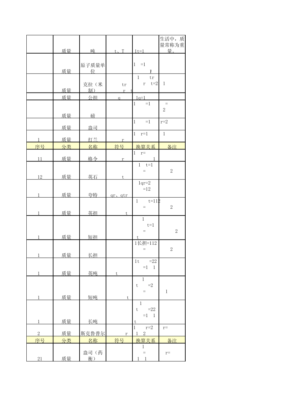 常用换算单位_第2页