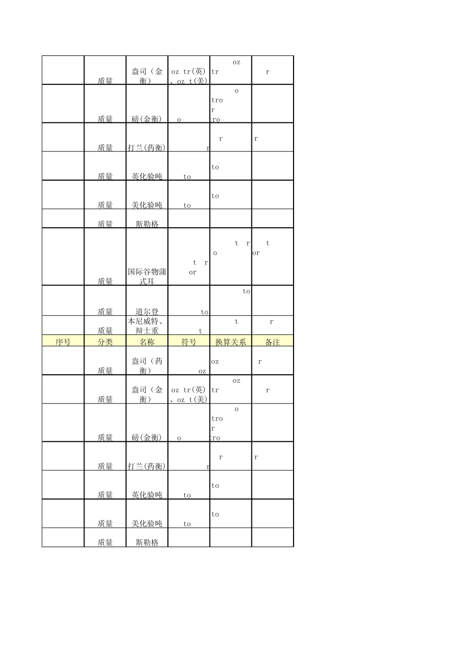 常用换算单位_第3页